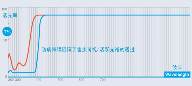 膜的特性 