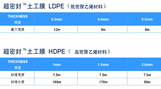 super seal tables